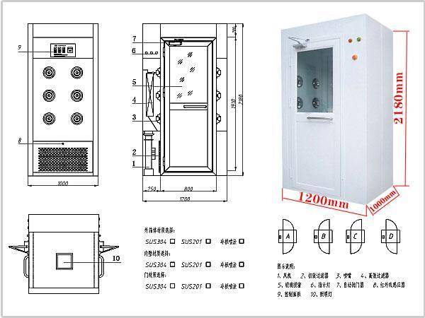 風(fēng)淋室標(biāo)準(zhǔn)尺寸