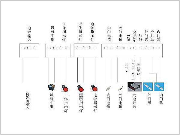 風淋室控制板副板接線示意圖輸入、輸出端子接口說明