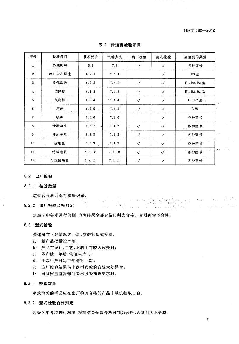 傳遞窗標(biāo)準(zhǔn)