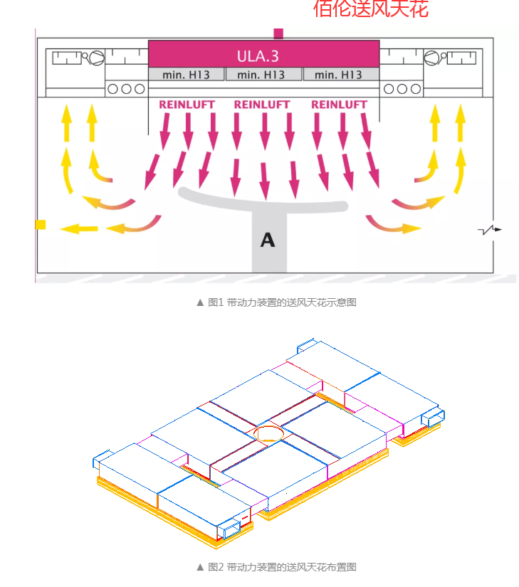 送風(fēng)天花是潔凈手術(shù)室的“生命之源”